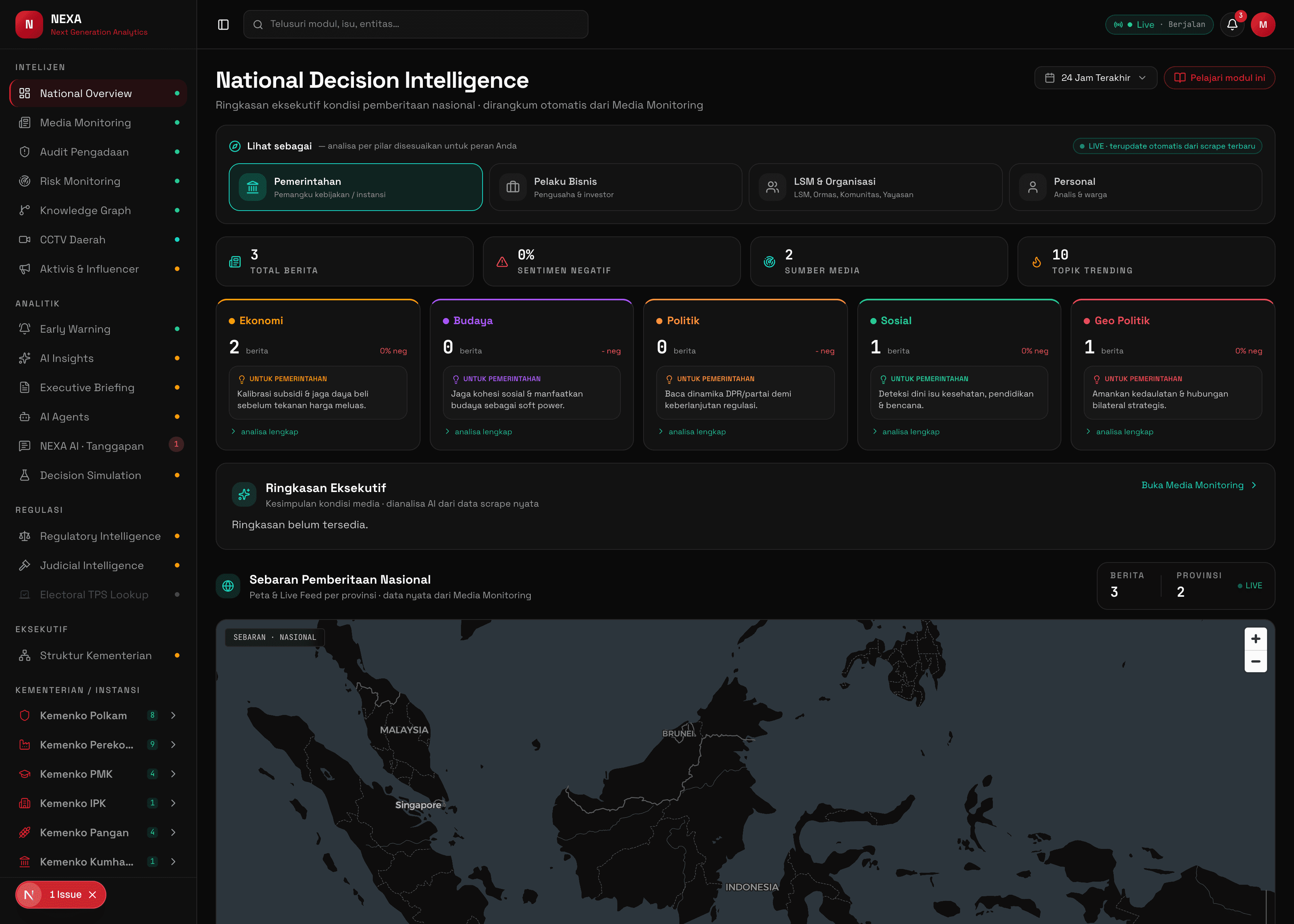 Tampilan Antarmuka Utuh National Decision Intelligence