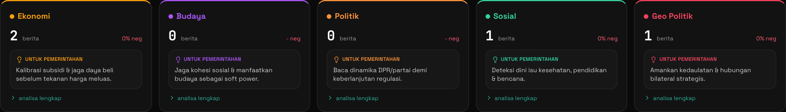 Kartu Analisa 5 Pilar Berdasarkan Peran