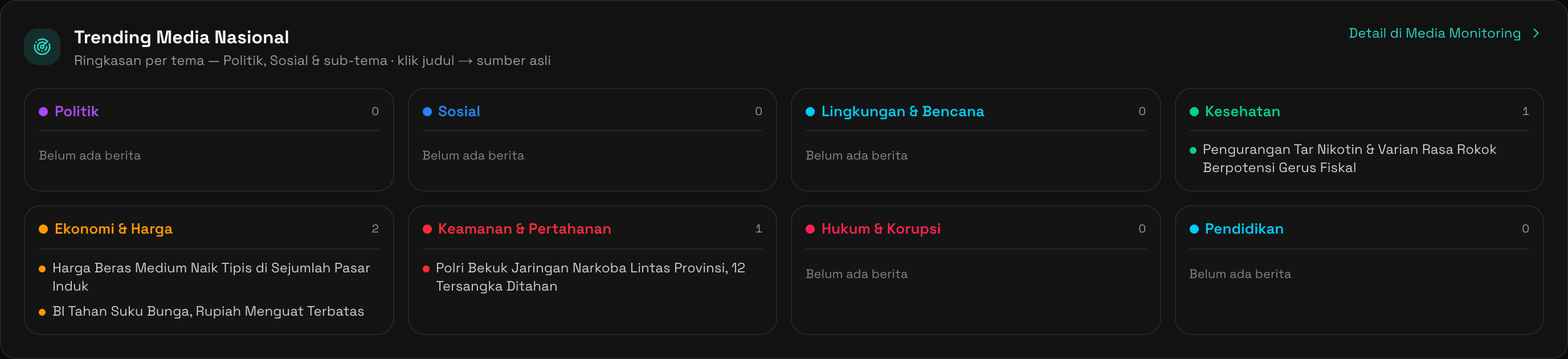 Trending Media Nasional 8 Tema