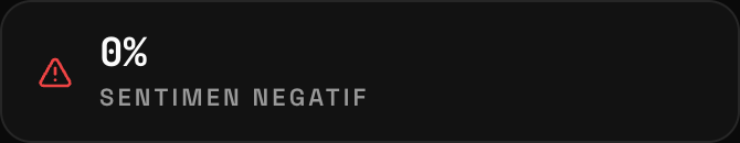 Kartu KPI: Sentimen Negatif