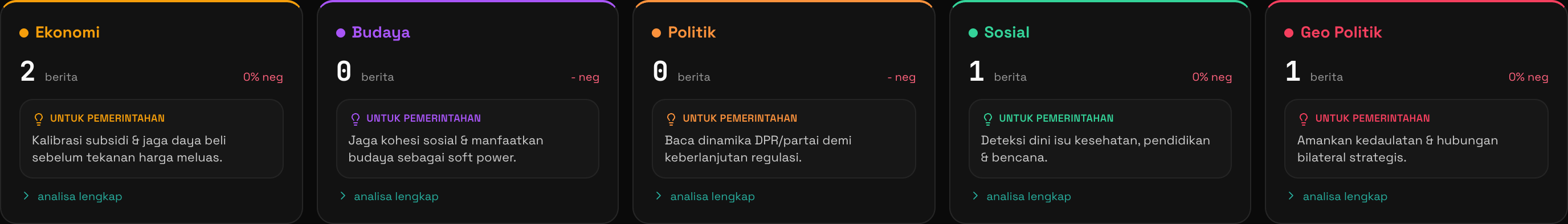 Kartu Analisa 5 Pilar