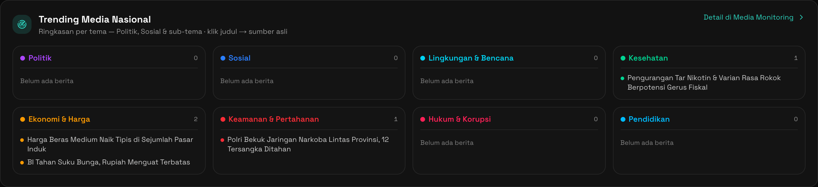Trending Media Nasional