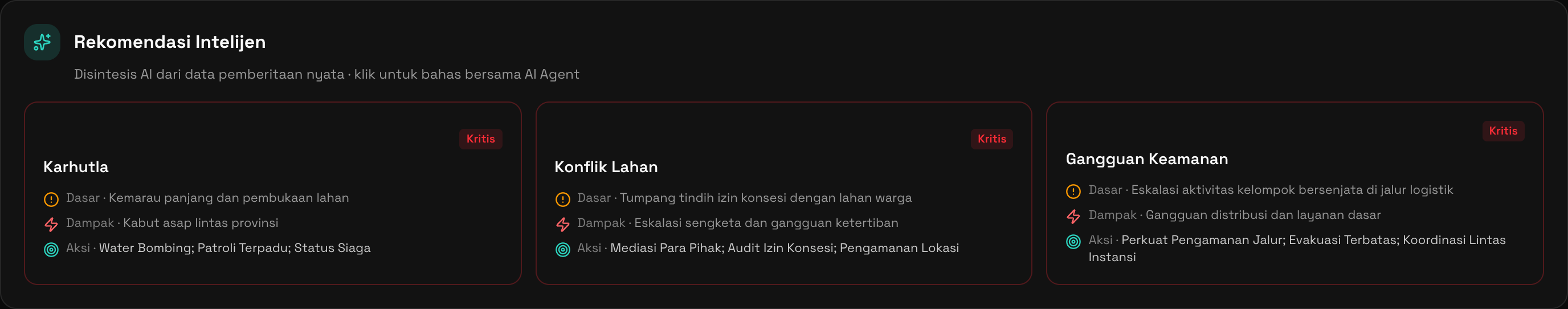 Panel Rekomendasi Intelijen